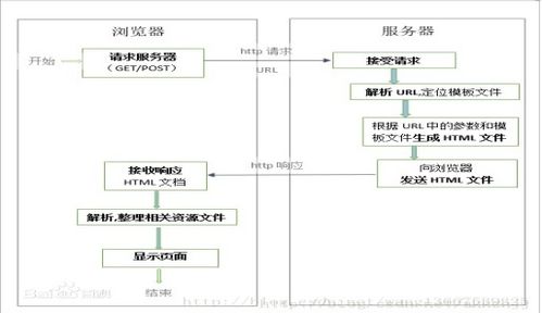 基于PHP与MySQL的沿河农产品特卖网站设计与实现
